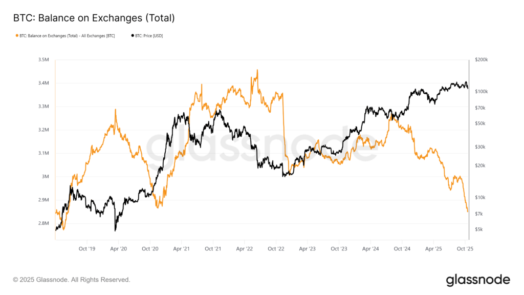 Is this the moment everyone has been waiting for: the Bitcoin bottom?