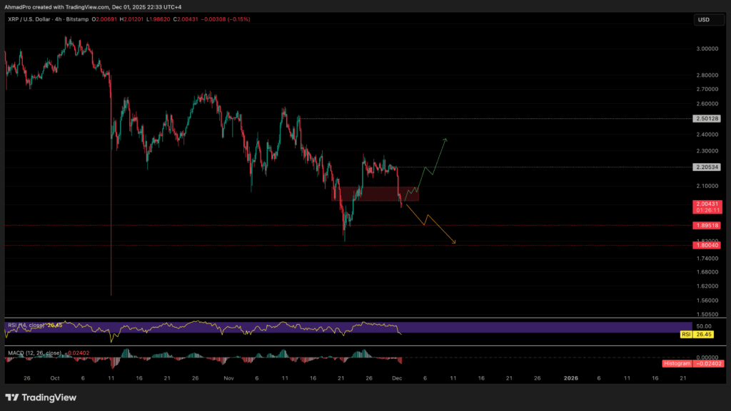 XRP价格预测:新ETF推出或将推动XRP创下新低——必须解决的问题是什么?